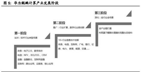 國產計算機基礎軟硬件行業深度報告 自主創新與生態重構，開啟中國IT產業新紀元